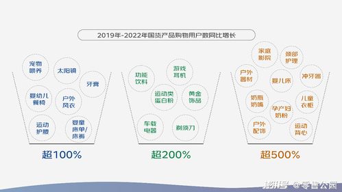服飾行業的冰與火之歌 項目策劃與公關服務的創新路徑